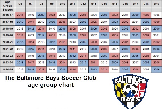 2018 Soccer Age Chart